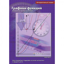 Интерактивные плакаты. Графики функций. Программно-методический комплекс - «globural.ru» - Саратов