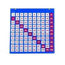 Таблица чисел - «globural.ru» - Саратов