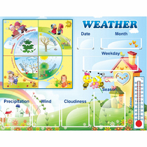 Стенд "Погода со вставками" на английском языке - «globural.ru» - Саратов