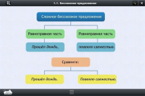 Интерактивные курсы. Русский язык 5 класс. Базовый - «globural.ru» - Саратов