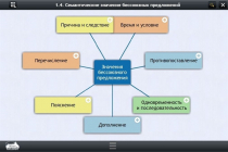 Интерактивные курсы. Русский язык 9 класс. Базовый - «globural.ru» - Саратов