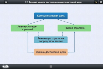 Интерактивные курсы. Русский язык 7 класс. Базовый - «globural.ru» - Саратов