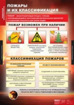 ОБЖ Пожарная безопасность (комплект таблиц) - «globural.ru» - Саратов