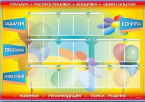 Стенд-уголок "Изучаем. Распространяем. Внедряем. Обмен опытом" - «globural.ru» - Саратов