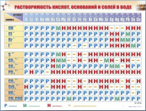 Справочно-информационный стенд (электронный, световой) "Растворимость кислот, оснований и солей в воде" - «globural.ru» - Саратов