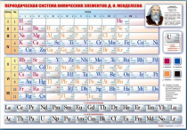 Стенд "Периодическая система химических элементов Д.И. Менделеева" (вариант 1) - «globural.ru» - Саратов