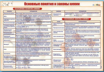 Стенд "Основные понятия и законы химии" - «globural.ru» - Саратов