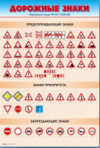 Стенды "Дорожные знаки № 1" - «globural.ru» - Саратов