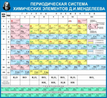 Стенд "Таблица Д.И. Менделеева" - «globural.ru» - Саратов