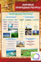 Стенд "Мировые природные ресурсы" - «globural.ru» - Саратов