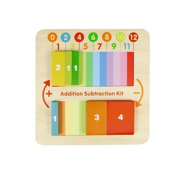 Панель "Сложение/вычитание" - «globural.ru» - Саратов