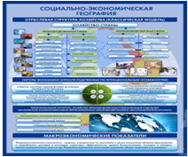Стенд "Физическая география. Отраслевая структура" - «globural.ru» - Саратов
