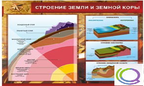 Стенд "Строение земли и земной коры" (вариант 2) - «globural.ru» - Саратов