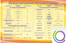 Стенд "Международная система единиц" - «globural.ru» - Саратов