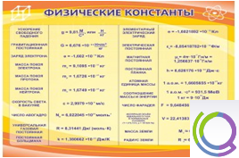 Стенд "Физические константы" - «globural.ru» - Саратов