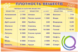 Стенд "Плотность веществ" - «globural.ru» - Саратов