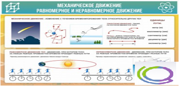 Стенд "Механическое движение" - «globural.ru» - Саратов