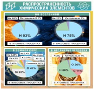 Стенд "Распространенность химических элементов" - «globural.ru» - Саратов