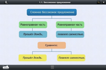 Интерактивные курсы. Русский язык 5 класс. Базовый - «globural.ru» - Саратов