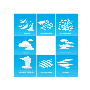 Планшет для идентификации погодных явлений и вида облачности - «globural.ru» - Саратов