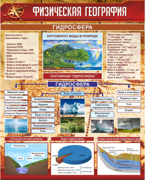 Стенд "Физическая география. Гидросфера" (вариант 1) - «globural.ru» - Саратов